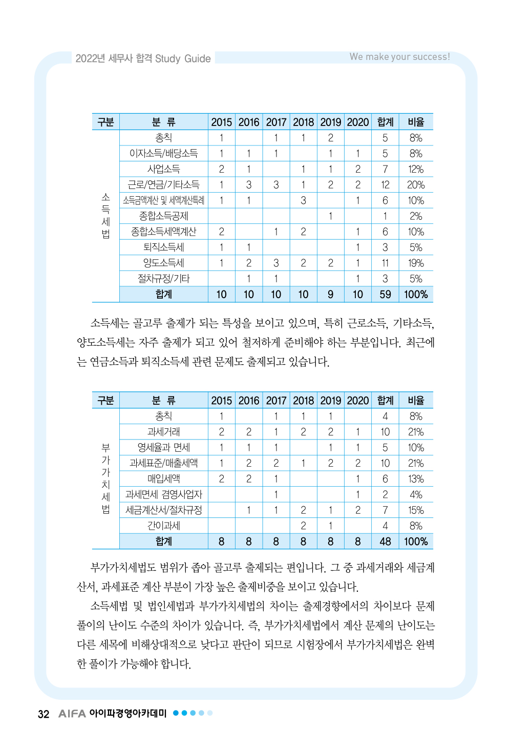 세무사 1차 시험