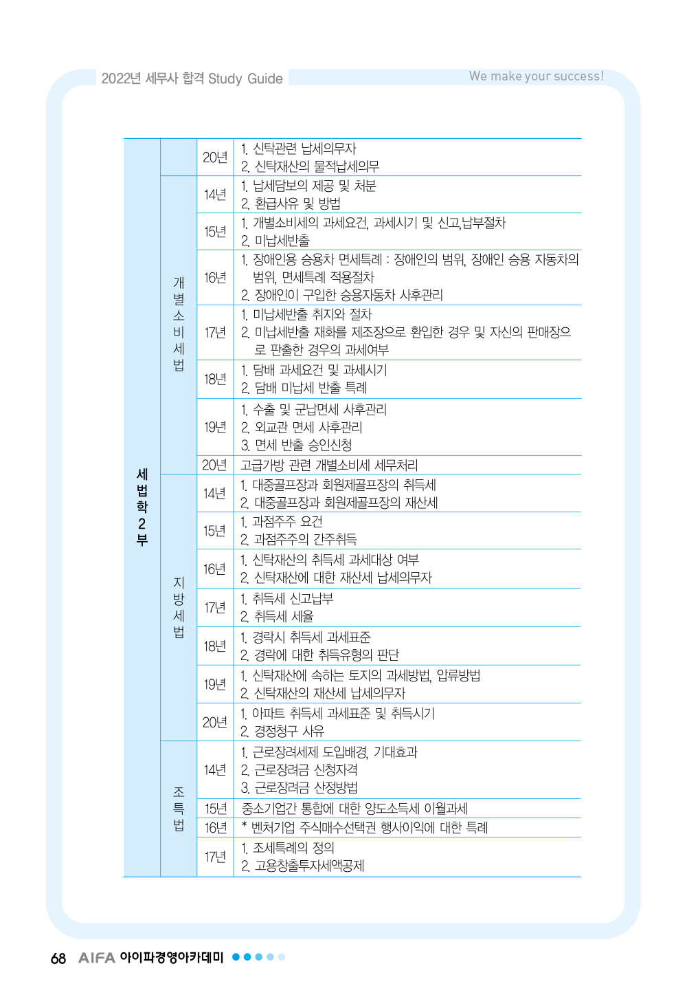 세무사 2차 시험